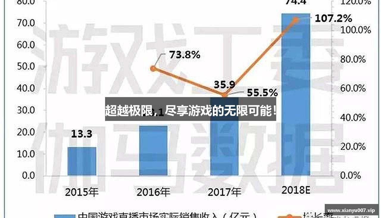 超越极限，尽享游戏的无限可能！